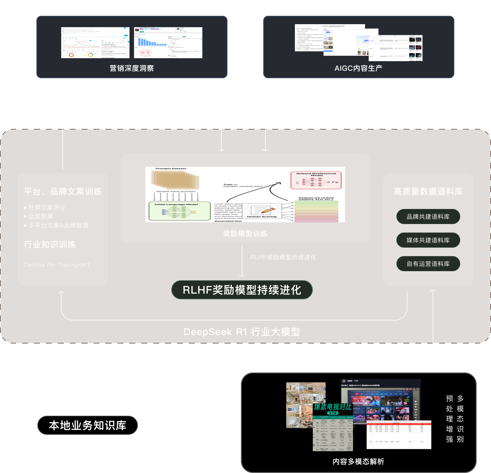 Introduce